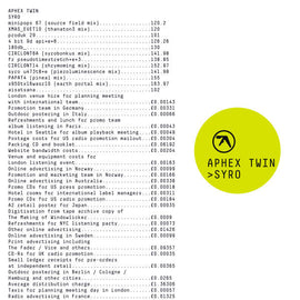 Aphex Twin "Syro" CD